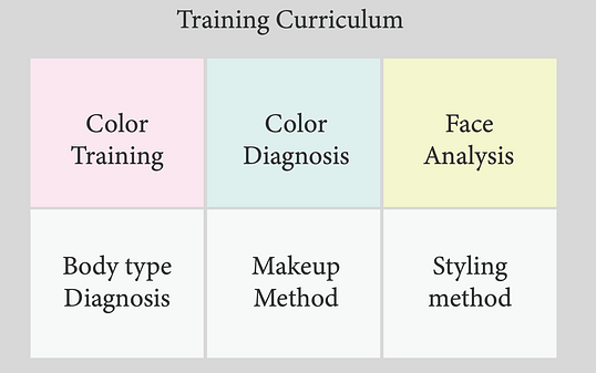Personal Color Course 5 DAYS PERSONAL COLOR ANALYST - AMOAESTHETICS ACADEMY